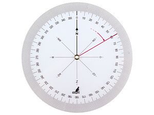Koershoekmeter